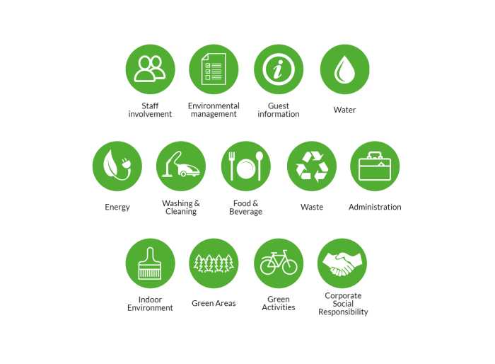 Green Key — certification criteria Green Key — certification criteria